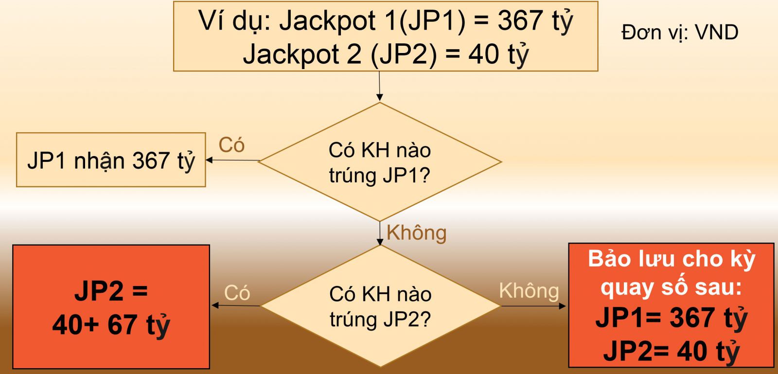 Cách Chơi Xổ Số Lựa Chọn - Power 6/55