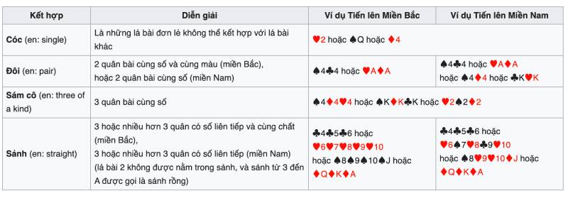 Luật Chơi Tiến Lên Miền Nam: Bí Quyết Làm Chủ Sân Chơi