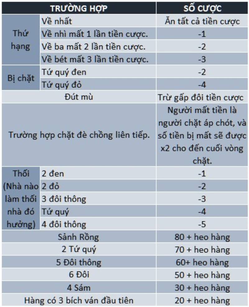 Luật Chơi Tiến Lên Miền Nam: Bí Quyết Làm Chủ Sân Chơi
