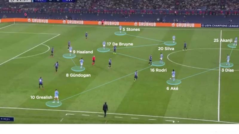 Phân Tích Sơ Đồ 3-5-2: Đặc Điểm, Lợi Thế Và Ứng Dụng